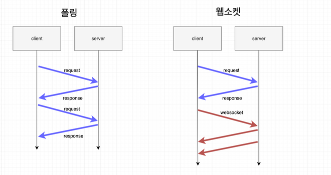 kafkastreams2